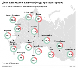 В регионах вслед за Москвой могут начать массовый снос пятиэтажных «хрущевок»