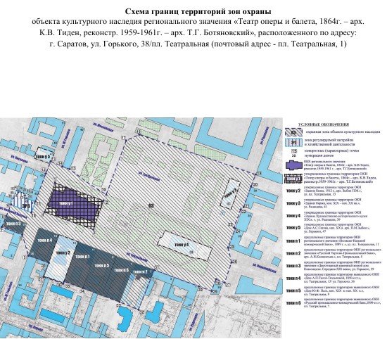 Проект зон охраны окн