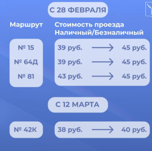 Поднимается стоимость проезда еще в четырех саратовских маршрутках